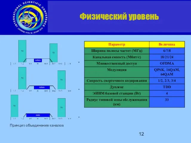 Принцип объединения каналов