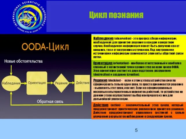 Наблюдение (observation) - это процесс сбора информации, необходимой для принятия решения в