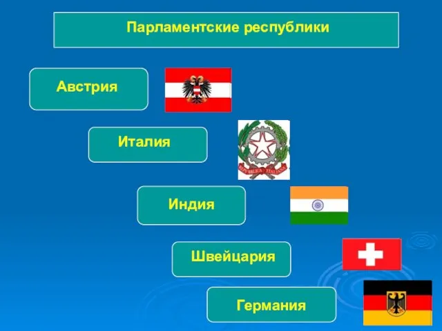 Парламентские республики Австрия Италия Индия Швейцария Германия