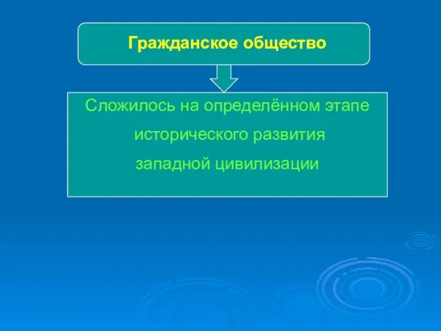 Гражданское общество Сложилось на определённом этапе исторического развития западной цивилизации