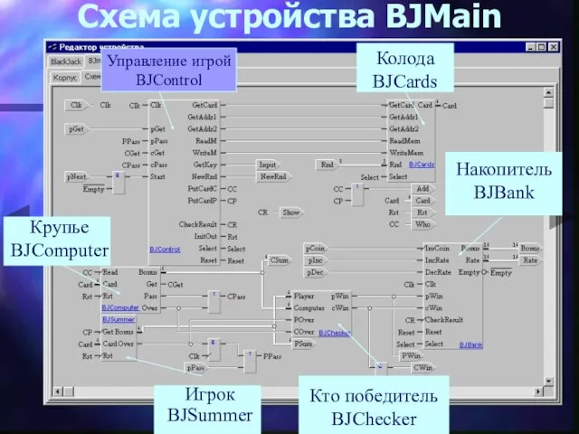 Управление игрой BJControl Колода BJCards Крупье BJComputer Игрок BJSummer Кто победитель BJChecker