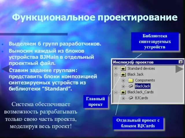 Функциональное проектирование Выделяем 6 групп разработчиков. Выносим каждый из блоков устройства BJMain