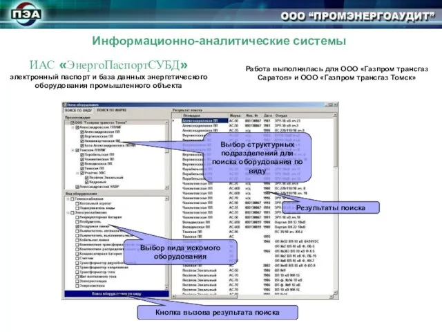 ИАС «ЭнергоПаспортСУБД» электронный паспорт и база данных энергетического оборудования промышленного объекта Выбор