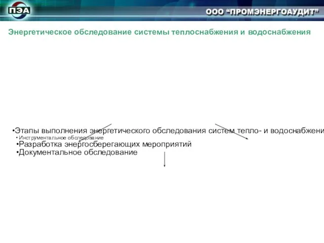 Энергетическое обследование системы теплоснабжения и водоснабжения Этапы выполнения энергетического обследования систем тепло-