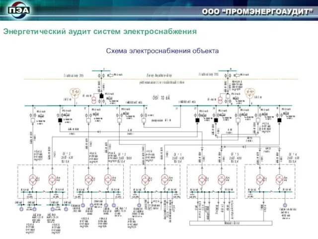 Схема электроснабжения объекта Энергетический аудит систем электроснабжения