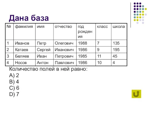 Дана база Количество полей в ней равно: А) 2 B) 4 C) 6 D) 7