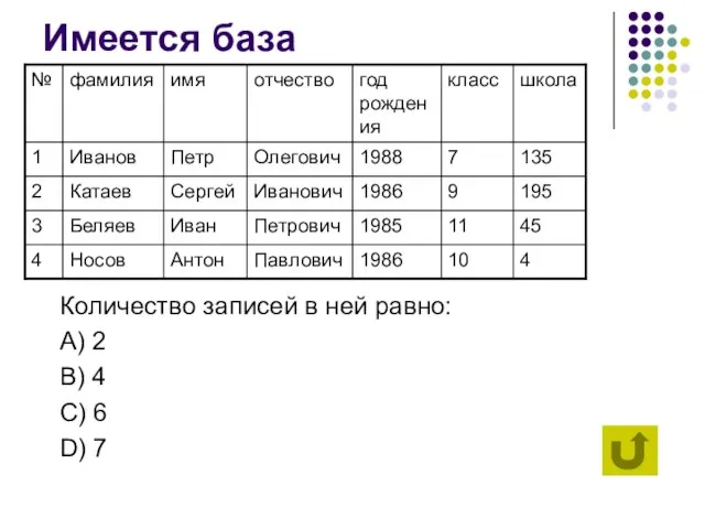 Имеется база Количество записей в ней равно: А) 2 B) 4 C) 6 D) 7