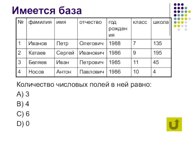 Имеется база Количество числовых полей в ней равно: А) 3 B) 4 C) 6 D) 0