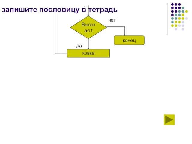 запишите пословицу в тетрадь Высокая t ковка конец нет да