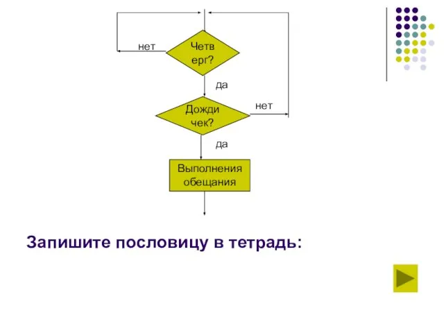 Запишите пословицу в тетрадь: Четверг? Дождичек? Выполнения обещания нет да нет да