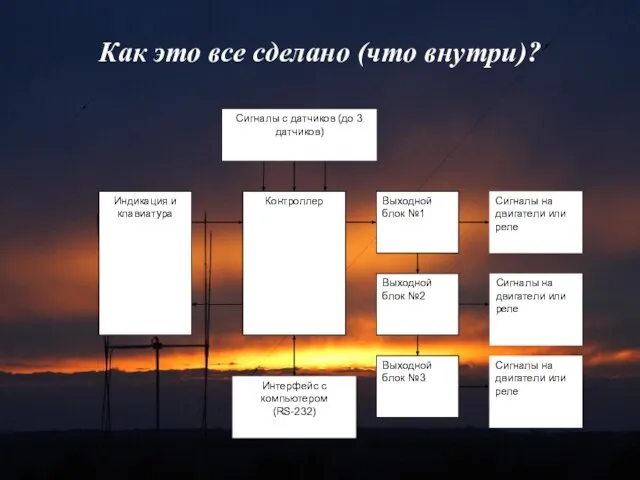 Как это все сделано (что внутри)?