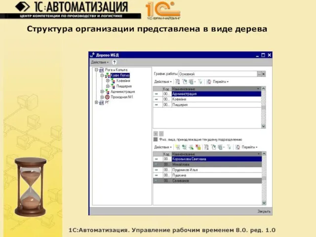 Структура организации представлена в виде дерева
