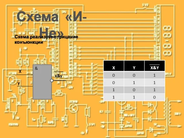 Схема «И-Не» Схема реализует отрицание конъюнкции X y x&y &