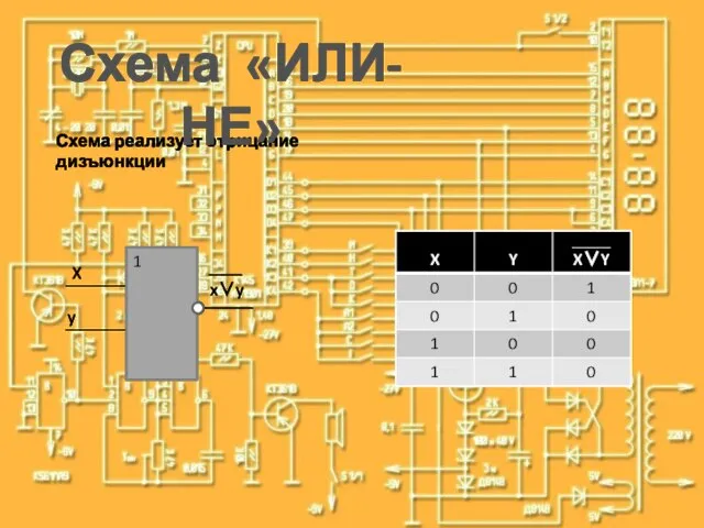 Схема реализует отрицание дизъюнкции X y x∨y 1 Схема «ИЛИ-НЕ»