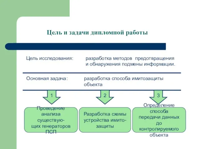 Цель и задачи дипломной работы Цель исследования: разработка методов предотвращения и обнаружения