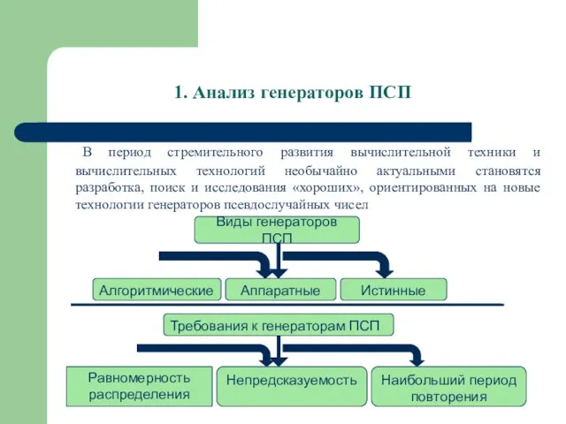 1. Анализ генераторов ПСП В период стремительного развития вычислительной техники и вычислительных