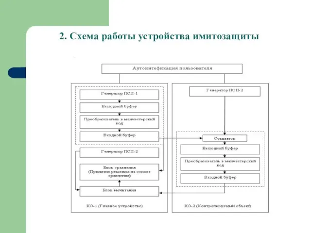 2. Схема работы устройства имитозащиты