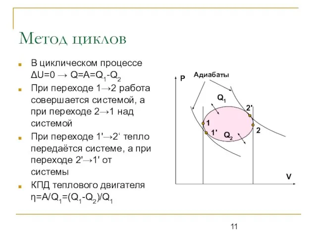 Метод циклов В циклическом процессе ΔU=0 → Q=A=Q1-Q2 При переходе 1→2 работа