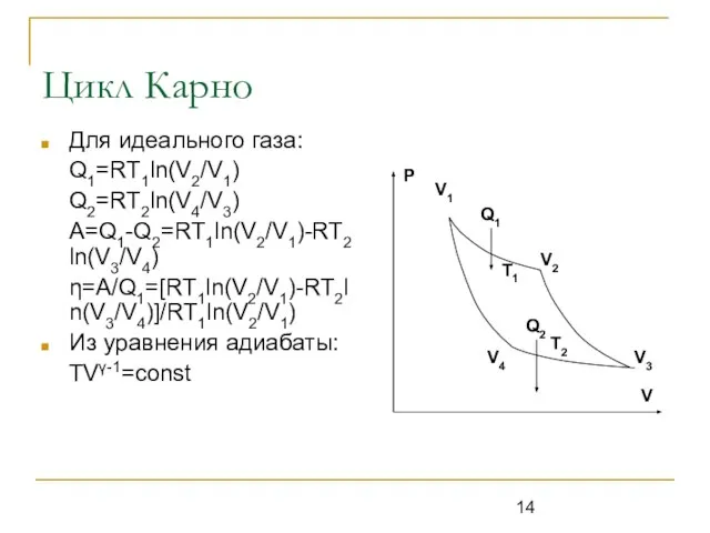 Цикл Карно Для идеального газа: Q1=RT1ln(V2/V1) Q2=RT2ln(V4/V3) A=Q1-Q2=RT1ln(V2/V1)-RT2ln(V3/V4) η=A/Q1=[RT1ln(V2/V1)-RT2ln(V3/V4)]/RT1ln(V2/V1) Из уравнения адиабаты: TVγ-1=const