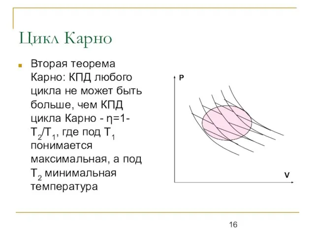 Цикл Карно Вторая теорема Карно: КПД любого цикла не может быть больше,