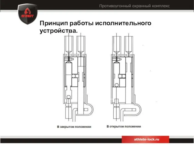 Принцип работы исполнительного устройства.