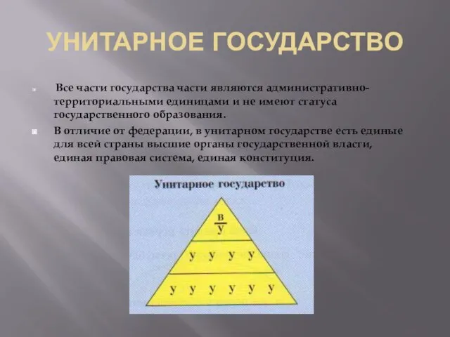 УНИТАРНОЕ ГОСУДАРСТВО Все части государства части являются административно-территориальными единицами и не имеют