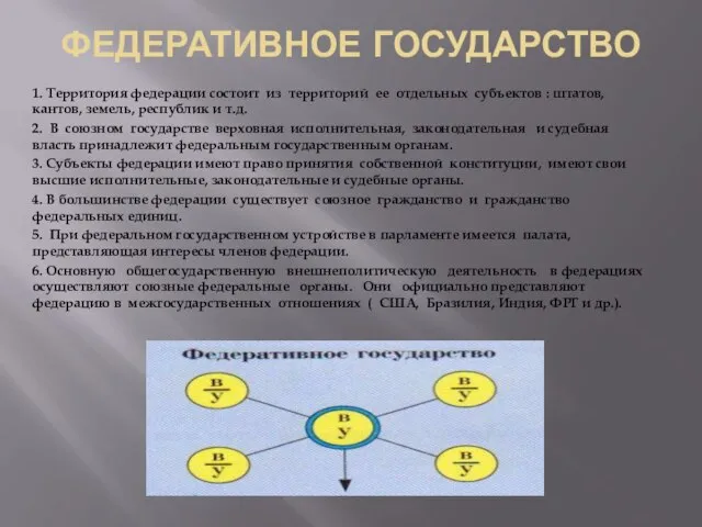 ФЕДЕРАТИВНОЕ ГОСУДАРСТВО 1. Территория федерации состоит из территорий ее отдельных субъектов :