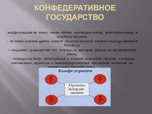 КОНФЕДЕРАТИВНОЕ ГОСУДАРСТВО - конфедерация не имеет своих общих законодательных, исполнительных и судебных