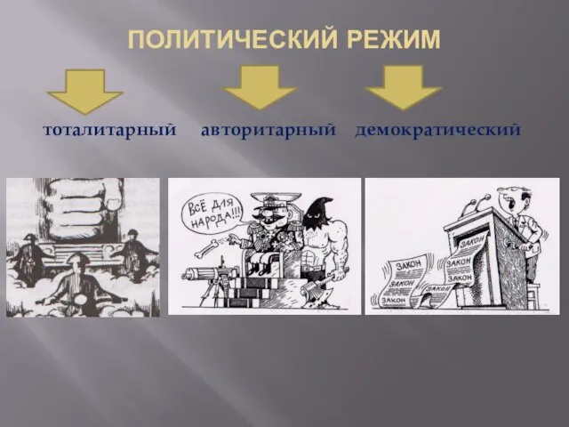 ПОЛИТИЧЕСКИЙ РЕЖИМ тоталитарный авторитарный демократический