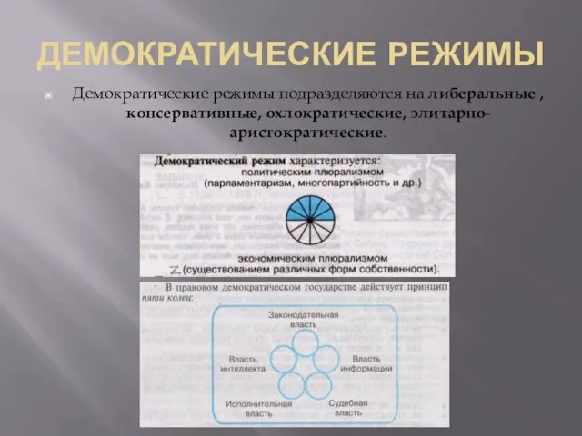 ДЕМОКРАТИЧЕСКИЕ РЕЖИМЫ Демократические режимы подразделяются на либеральные , консервативные, охлократические, элитарно-аристократические.