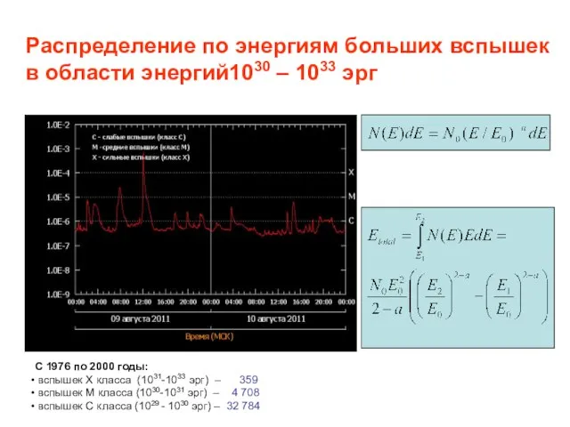 Распределение по энергиям больших вспышек в области энергий1030 – 1033 эрг С