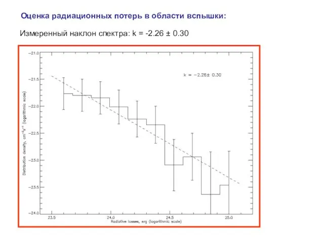 Оценка радиационных потерь в области вспышки: Измеренный наклон спектра: k = -2.26 ± 0.30