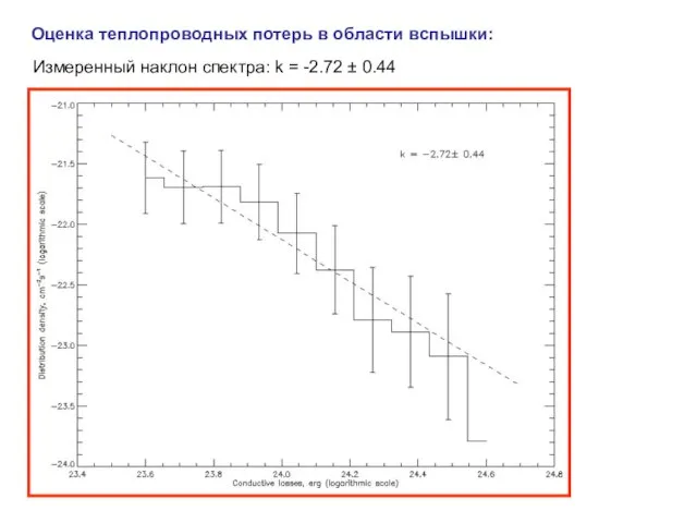 Оценка теплопроводных потерь в области вспышки: Измеренный наклон спектра: k = -2.72 ± 0.44