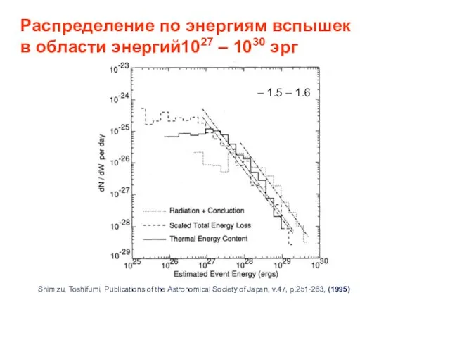 Распределение по энергиям вспышек в области энергий1027 – 1030 эрг Shimizu, Toshifumi,