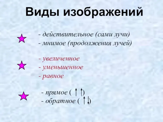 Виды изображений действительное (сами лучи) мнимое (продолжения лучей) увеличенное уменьшенное равное