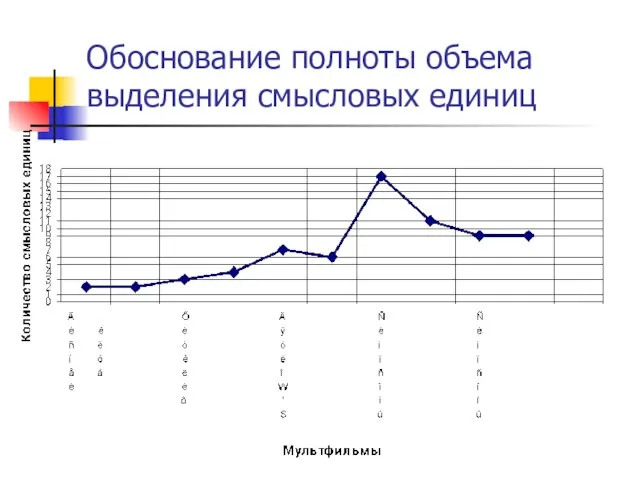 Обоснование полноты объема выделения смысловых единиц