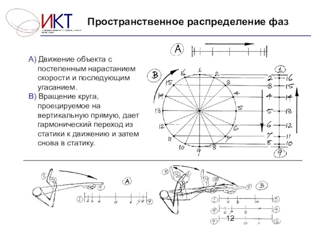 Пространственное распределение фаз А) Движение объекта с постепенным нарастанием скорости и последующим