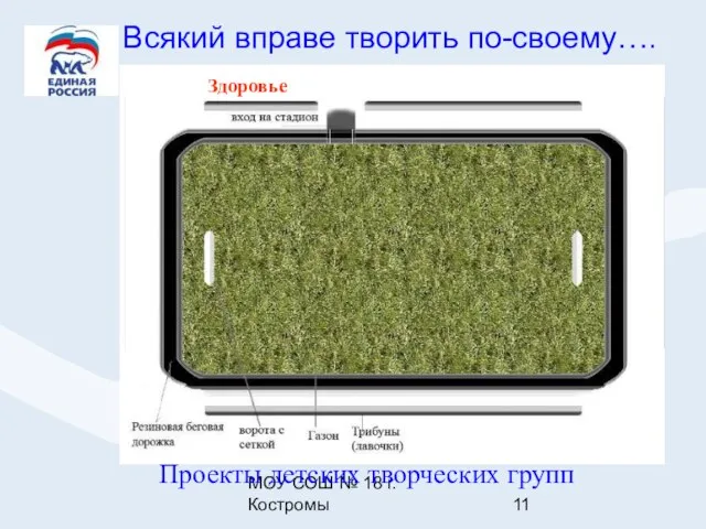 МОУ СОШ № 18 г.Костромы Всякий вправе творить по-своему…. Проекты детских творческих групп