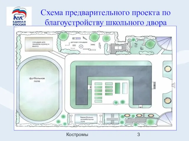 МОУ СОШ № 18 г.Костромы Схема предварительного проекта по благоустройству школьного двора