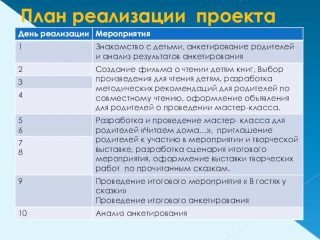 План реализации проекта