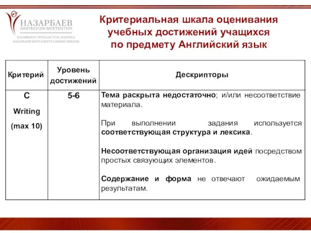 Критериальная шкала оценивания учебных достижений учащихся по предмету Английский язык