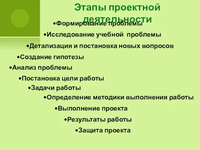 Этапы проектной деятельности Формирование проблемы Исследование учебной проблемы Детализация и постановка новых