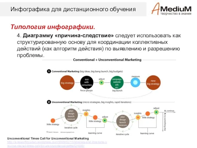 Инфографика для дистанционного обучения Типология инфографики. 4. Диаграмму «причина-следствие» следует использовать как