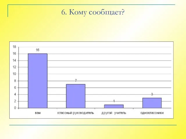 6. Кому сообщает?