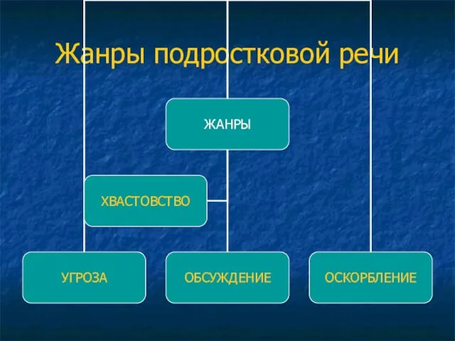 Жанры подростковой речи