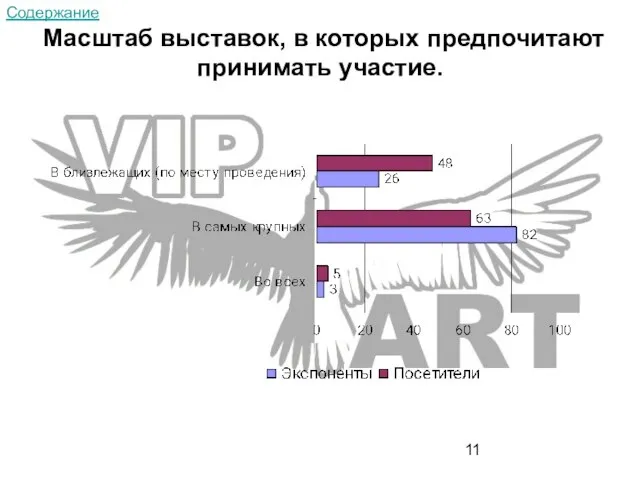 Масштаб выставок, в которых предпочитают принимать участие. Содержание