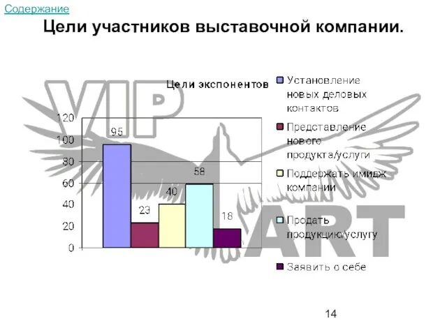 Цели участников выставочной компании. Содержание