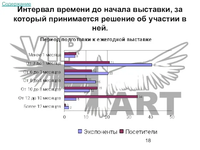 Интервал времени до начала выставки, за который принимается решение об участии в ней. Содержание