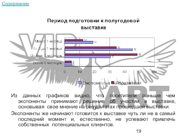 Из данных графиков видно, что посетители раньше чем экспоненты принимают решение об