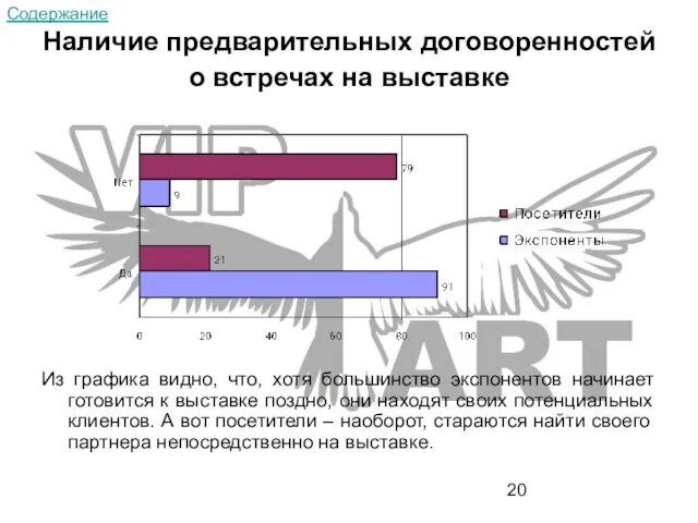 Наличие предварительных договоренностей о встречах на выставке Из графика видно, что, хотя